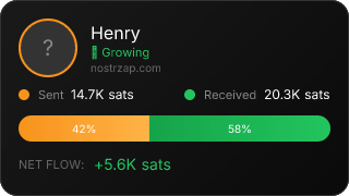 NostrZap Stats