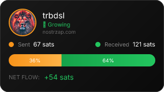 NostrZap Stats