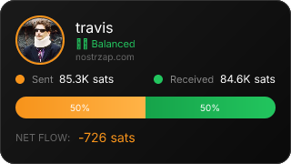 NostrZap Stats