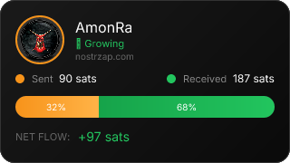 NostrZap Stats
