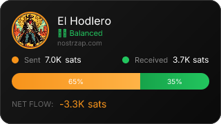 NostrZap Stats