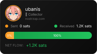 NostrZap Stats