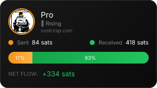 NostrZap Stats