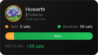 NostrZap Stats