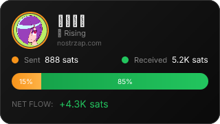 NostrZap Stats
