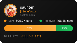 NostrZap Stats
