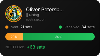 NostrZap Stats