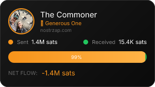 NostrZap Stats