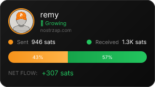 NostrZap Stats