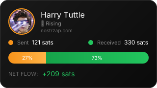 NostrZap Stats