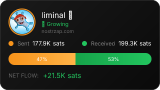 NostrZap Stats