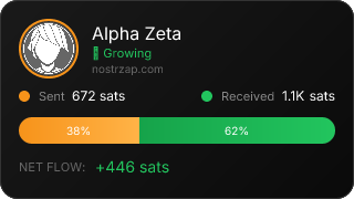 NostrZap Stats