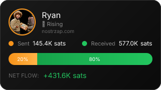 NostrZap Stats