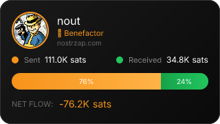 NostrZap Stats
