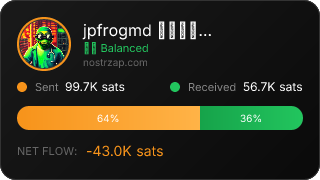 NostrZap Stats