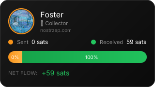 NostrZap Stats
