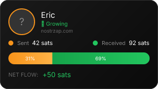 NostrZap Stats