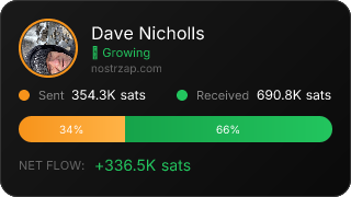 NostrZap Stats