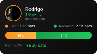 NostrZap Stats