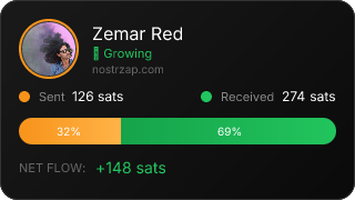 NostrZap Stats