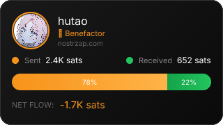NostrZap Stats
