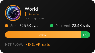 NostrZap Stats