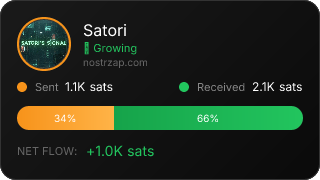 NostrZap Stats