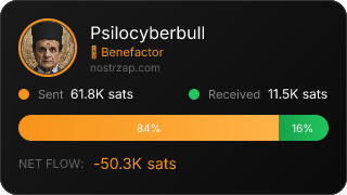NostrZap Stats