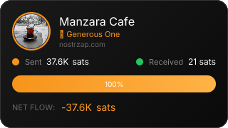NostrZap Stats