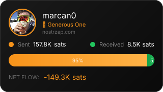 NostrZap Stats