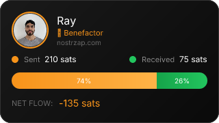 NostrZap Stats