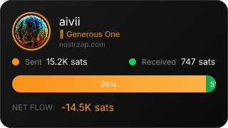 NostrZap Stats