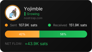 NostrZap Stats