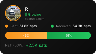 NostrZap Stats