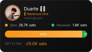NostrZap Stats
