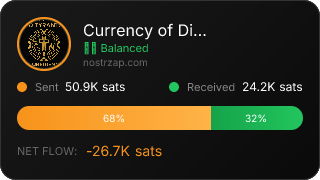 NostrZap Stats