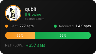 NostrZap Stats