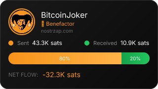 NostrZap Stats