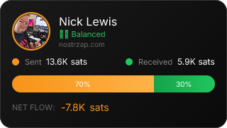 NostrZap Stats