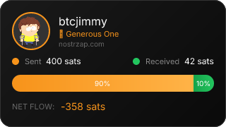 NostrZap Stats