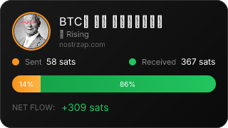 NostrZap Stats