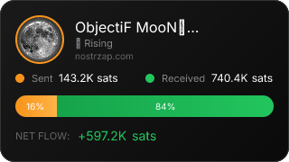 NostrZap Stats