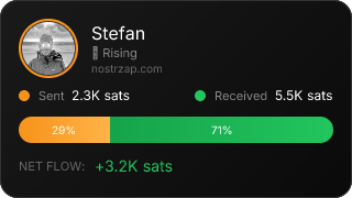 NostrZap Stats