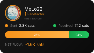 NostrZap Stats