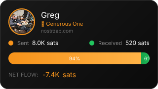 NostrZap Stats