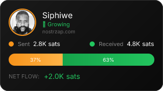 NostrZap Stats