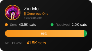 NostrZap Stats