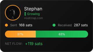 NostrZap Stats