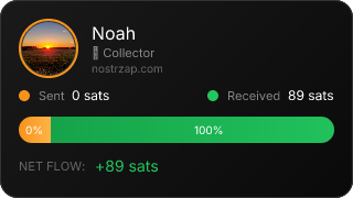 NostrZap Stats