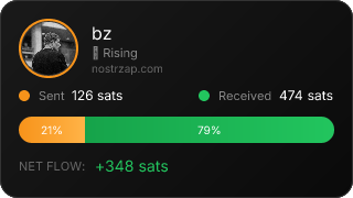 NostrZap Stats